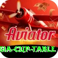 asia cup table Elite Pro v1.8.4